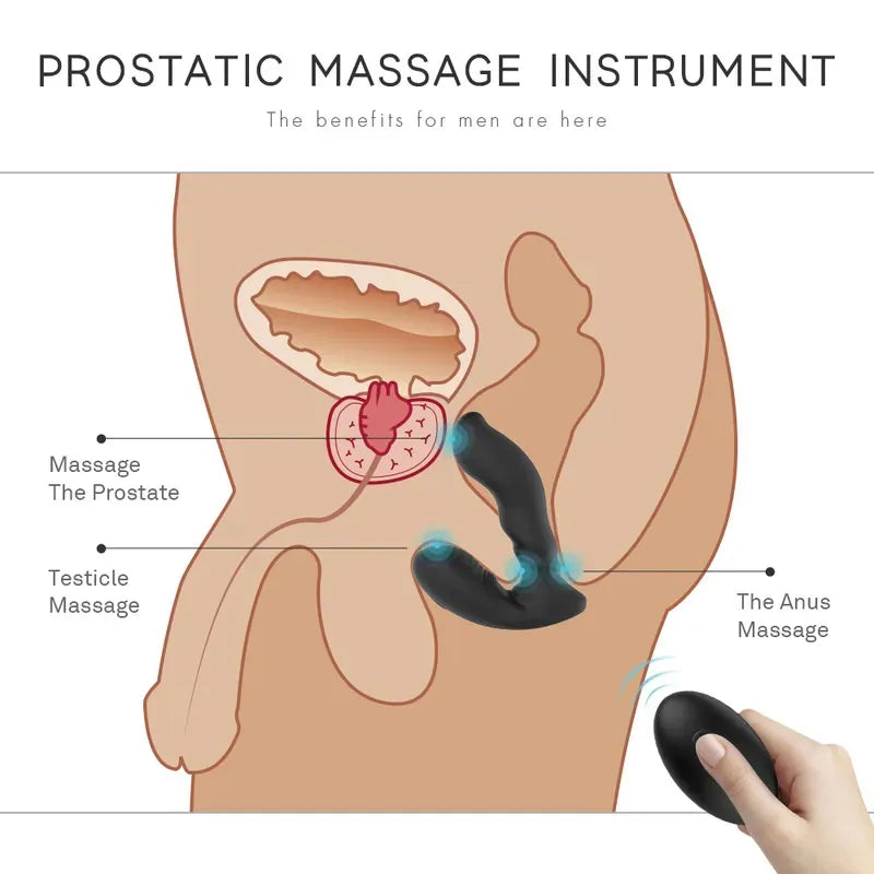 Anatomical cross-section diagram showing the Fizzglow Radian prostate massager targeting the P-spot, perineum, and anus for hands-free male relief