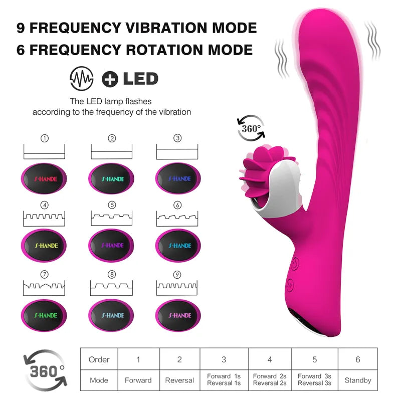 Function chart of Fizzglow Vortex G-Spot Rabbit Vibrator illustrating 9 vibration modes, 6 rotation speeds, and LED indicators